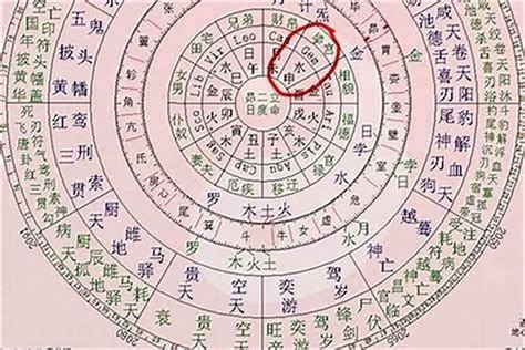 飞刃 八字|八字中飞刃是什么意思 八字飞刃查法